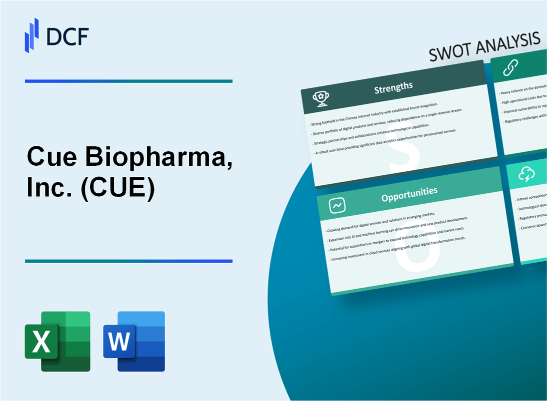 Cue Biopharma, Inc. (CUE) SWOT Analysis