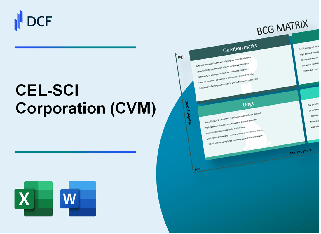 CEL-SCI Corporation (CVM) BCG Matrix