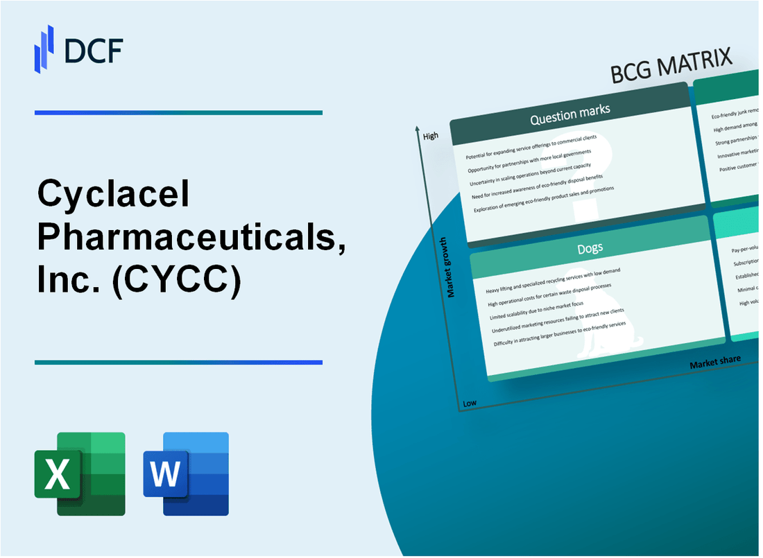 Cyclacel Pharmaceuticals, Inc. (CYCC) BCG Matrix