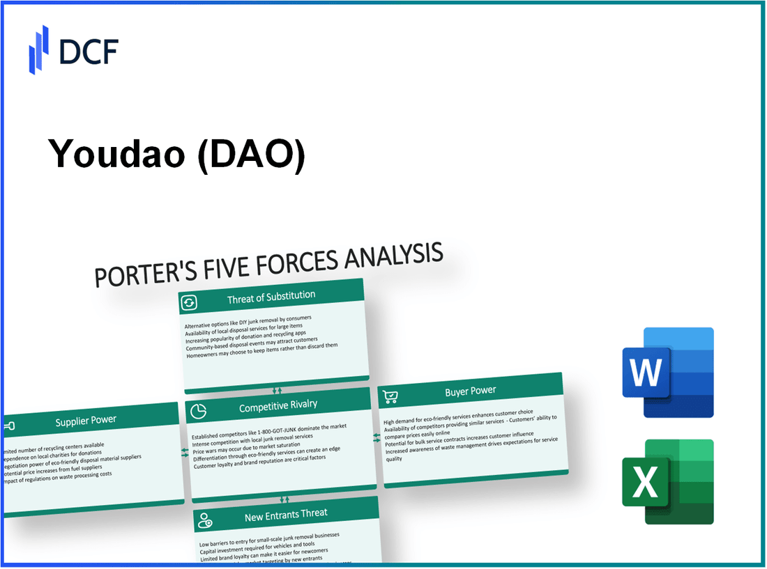 Youdao (DAO): Porter's 5 Forces Analysis