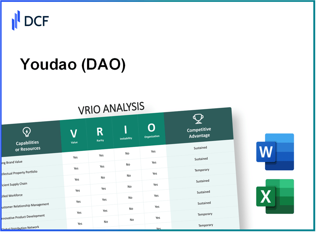 Youdao, Inc. (DAO): VRIO Analysis