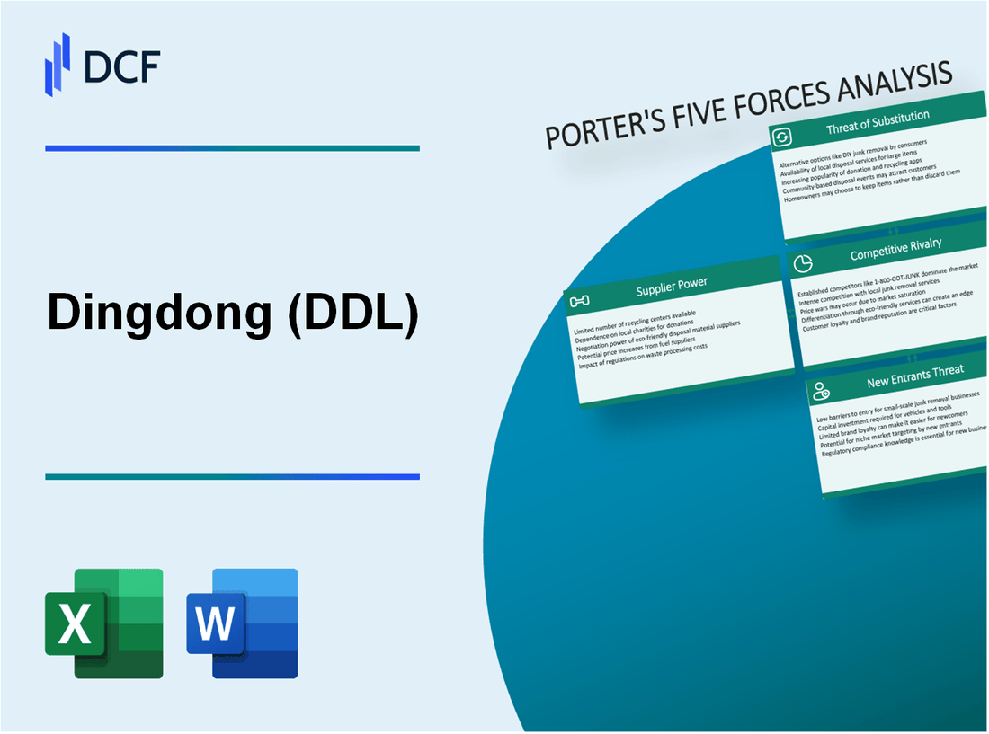 Dingdong (DDL): Porter's 5 Forces Analysis