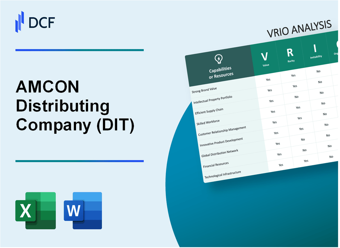 AMCON Distributing Company (DIT) VRIO Analysis