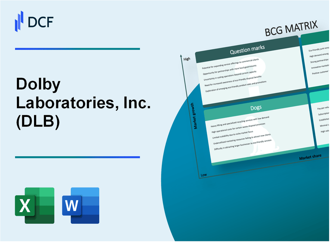 Dolby Laboratories, Inc. (DLB) BCG Matrix