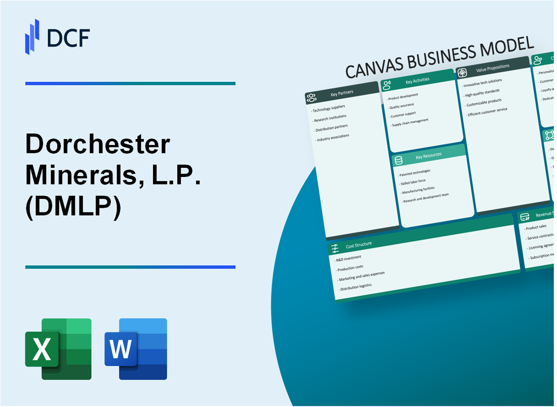 Dorchester Minerals, L.P. (DMLP) Business Model Canvas