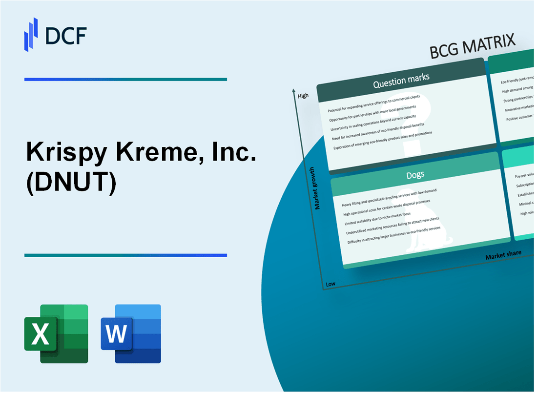 Krispy Kreme, Inc. (DNUT) BCG Matrix
