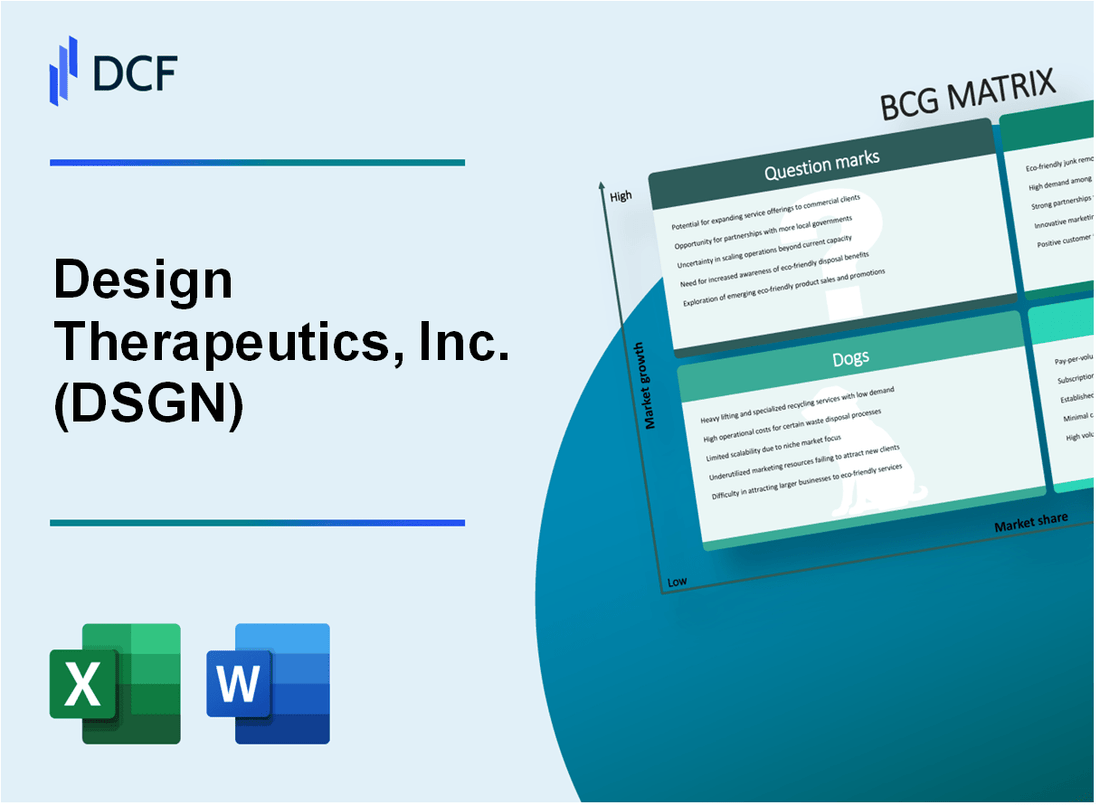 Design Therapeutics, Inc. (DSGN) BCG Matrix