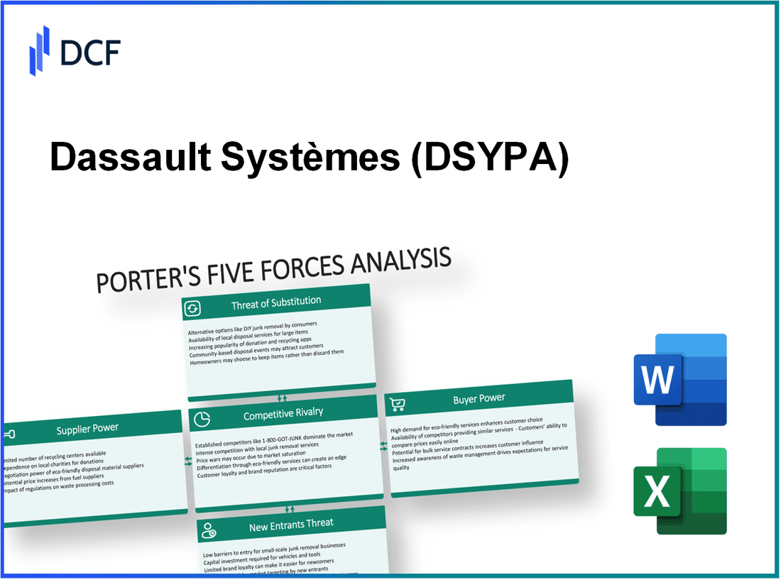 Dassault Systèmes (DSY.PA): Porter's 5 Forces Analysis