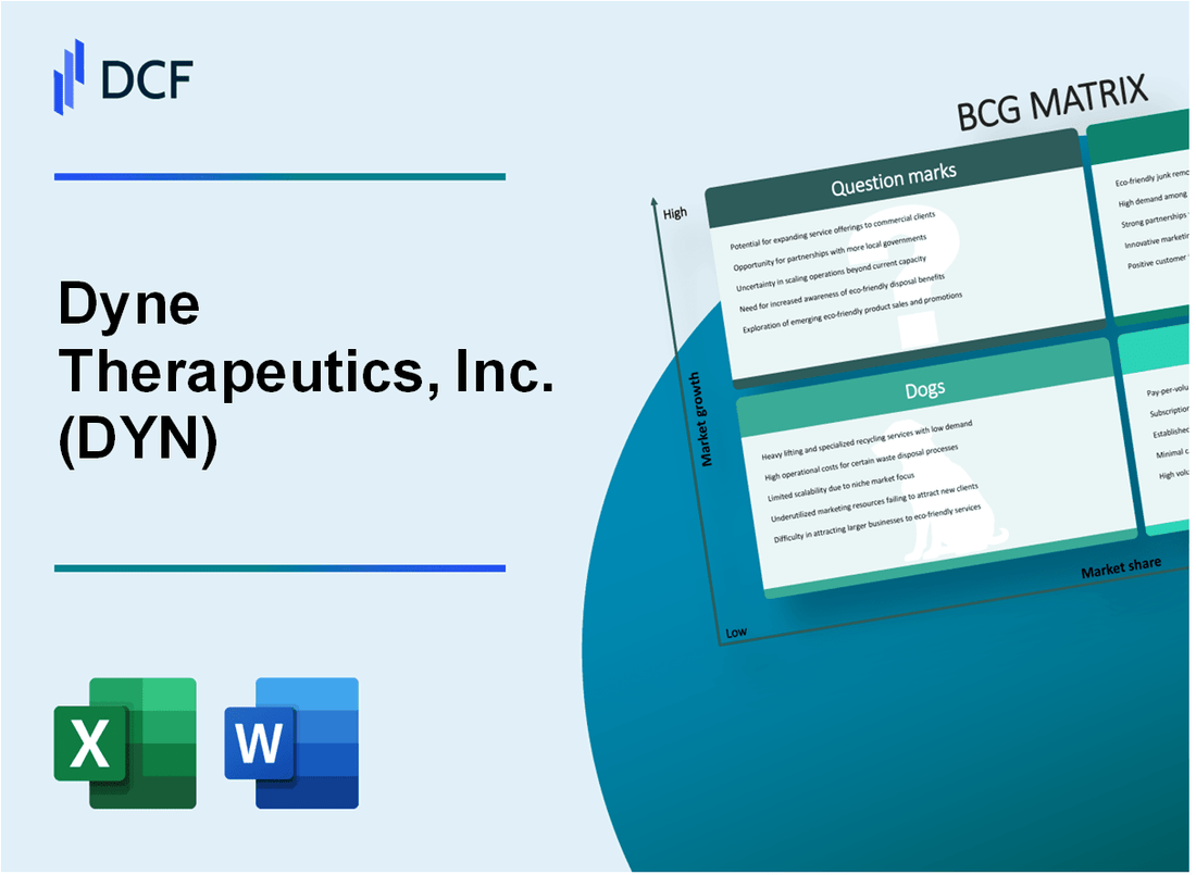 Dyne Therapeutics, Inc. (DYN) BCG Matrix