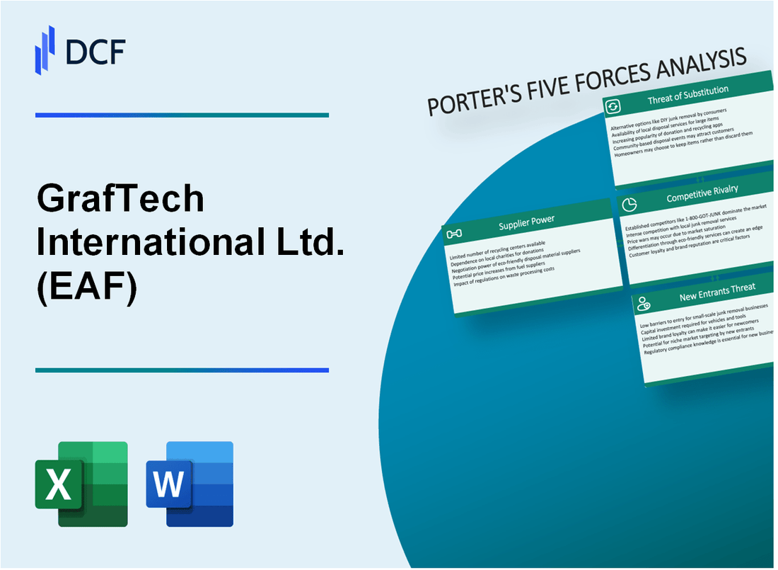 GrafTech International Ltd. (EAF) Porter's Five Forces Analysis