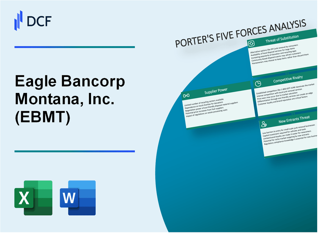 Eagle Bancorp Montana, Inc. (EBMT) Porter's Five Forces Analysis