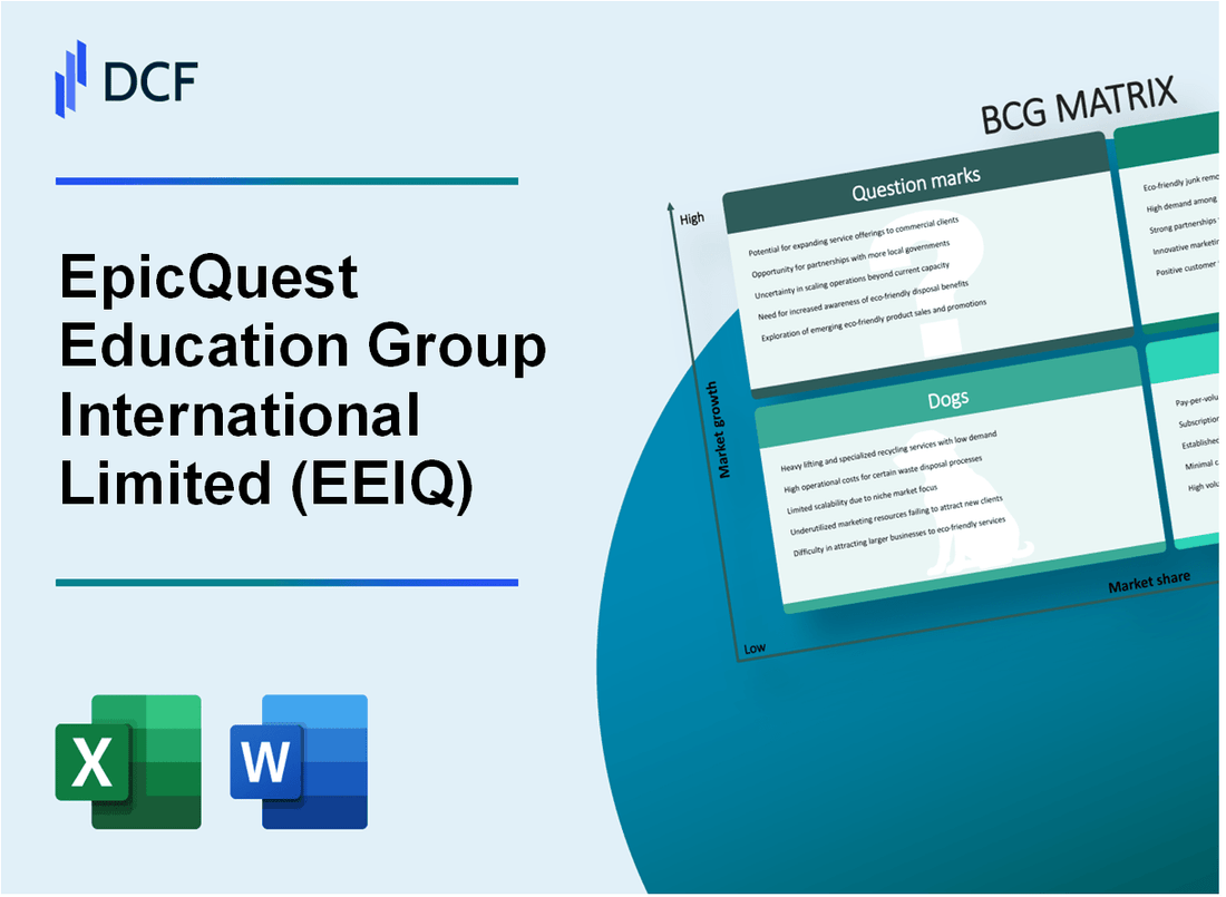 Elite Education Group International Limited (EEIQ) BCG Matrix