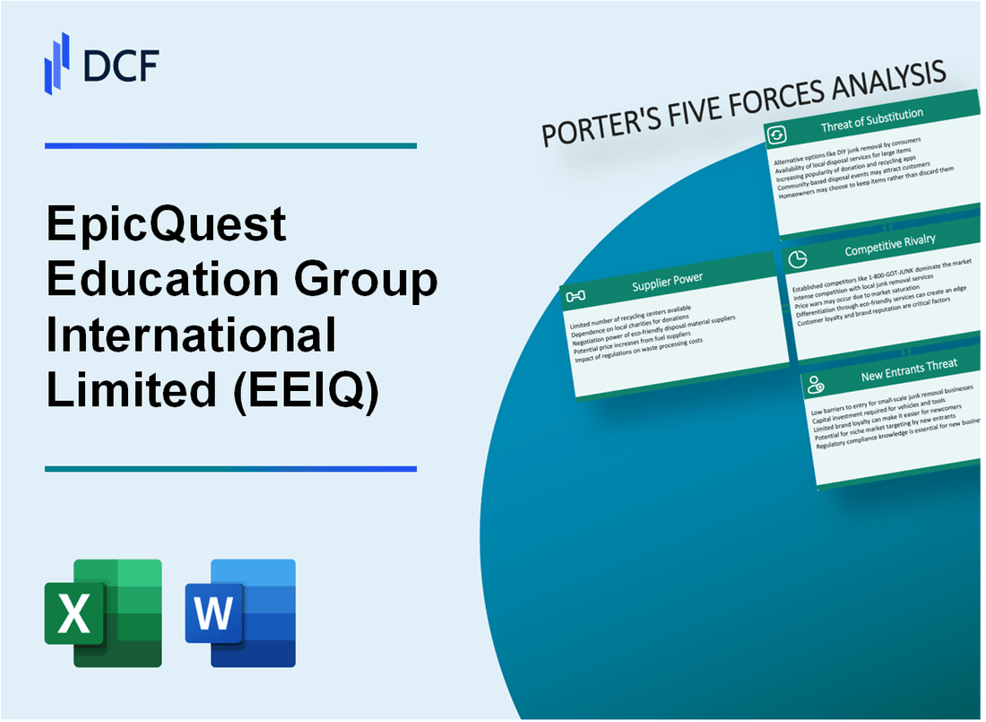 Elite Education Group International Limited (EEIQ) Porter's Five Forces Analysis