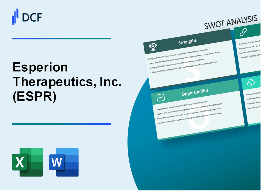 Esperion Therapeutics, Inc. (ESPR) SWOT Analysis