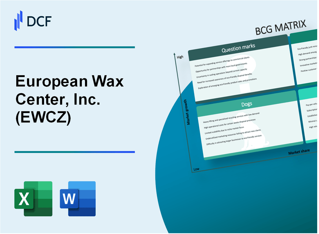 European Wax Center, Inc. (EWCZ) BCG Matrix