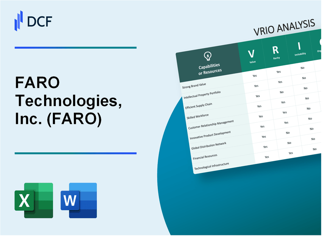 FARO Technologies, Inc. (FARO) VRIO Analysis