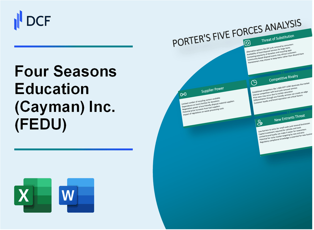 Four Seasons Education Inc. (FEDU) Porter's Five Forces Analysis