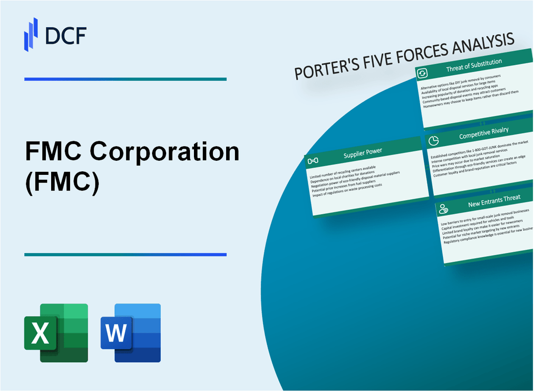 FMC Corporation (FMC) Porter's Five Forces Analysis