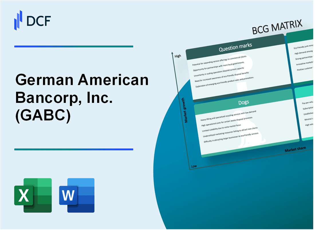 German American Bancorp, Inc. (GABC) BCG Matrix
