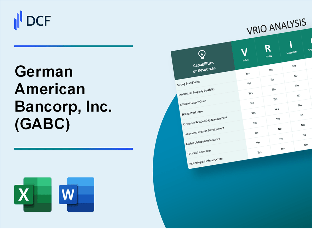 German American Bancorp, Inc. (GABC) VRIO Analysis