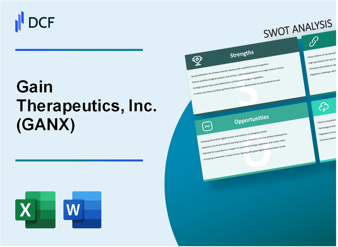 Gain Therapeutics, Inc. (GANX) SWOT Analysis