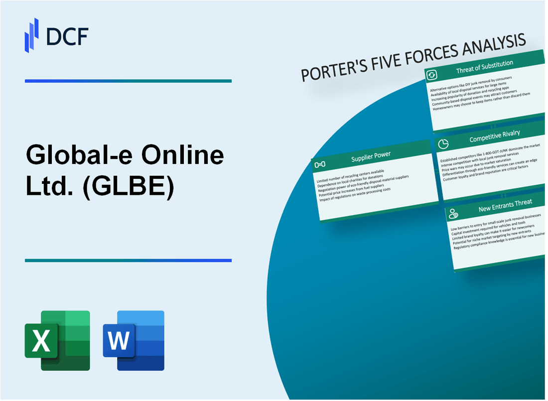 Global-e Online Ltd. (GLBE) Porter's Five Forces Analysis