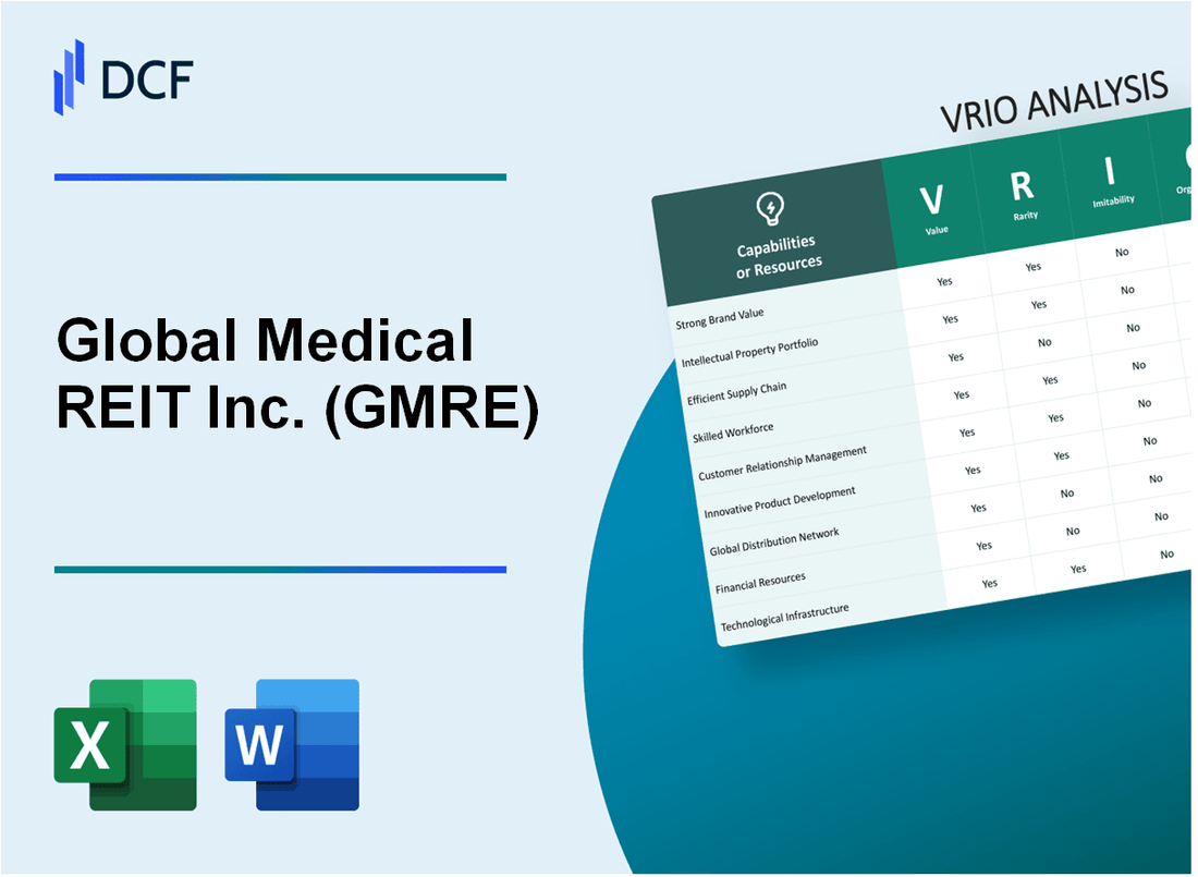 Global Medical REIT Inc. (GMRE) VRIO Analysis