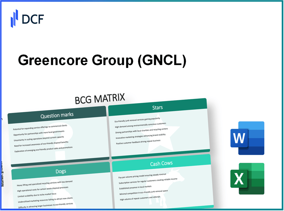 Greencore Group plc (GNC.L): BCG Matrix