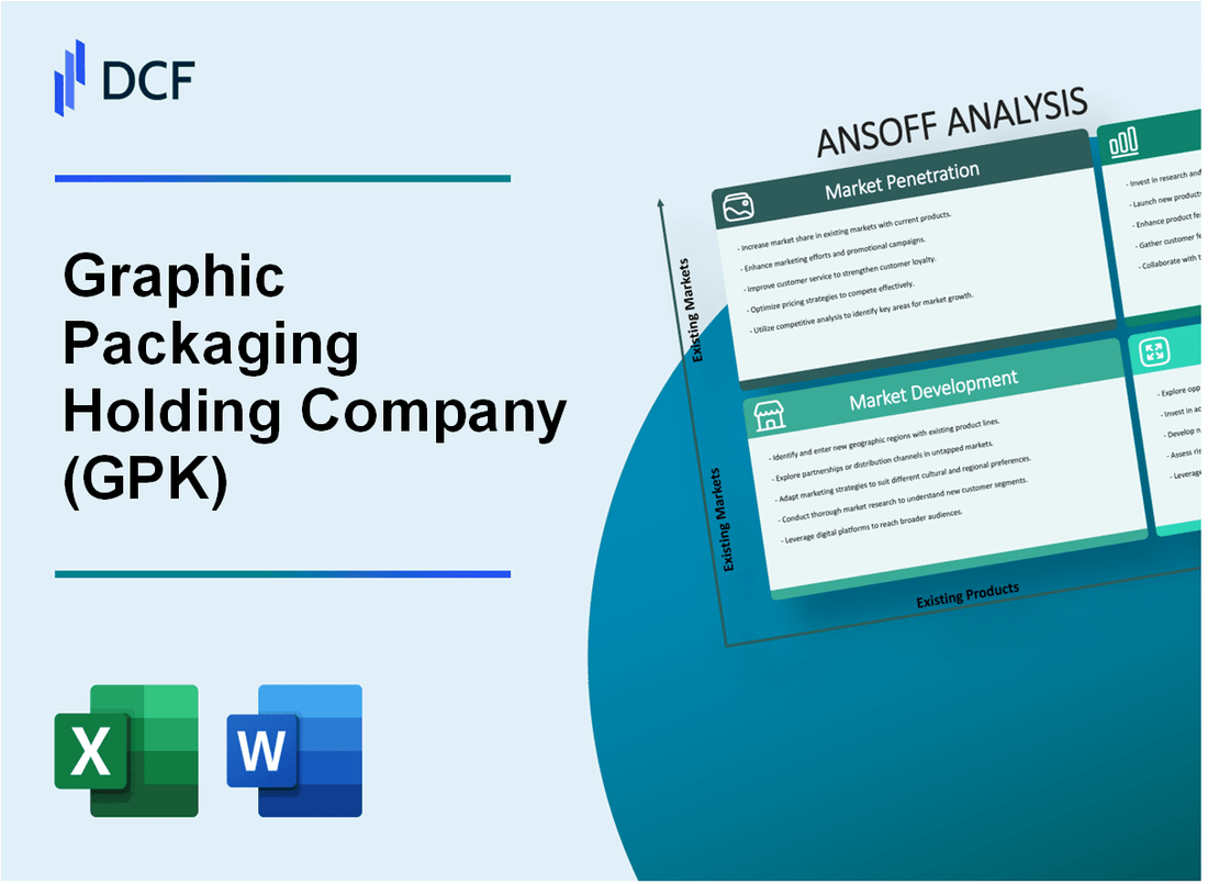 Graphic Packaging Holding Company (GPK) ANSOFF Matrix