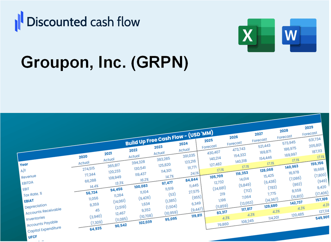 Groupon, Inc. (GRPN) DCF Valuation