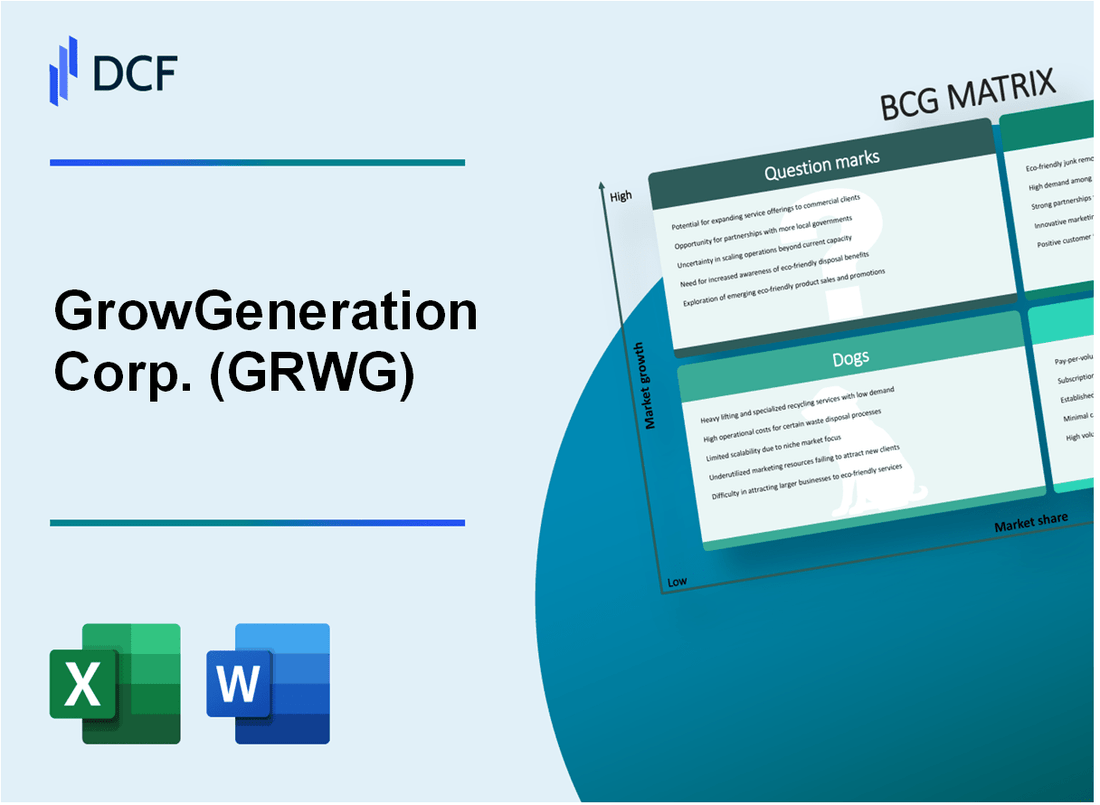 GrowGeneration Corp. (GRWG) BCG Matrix