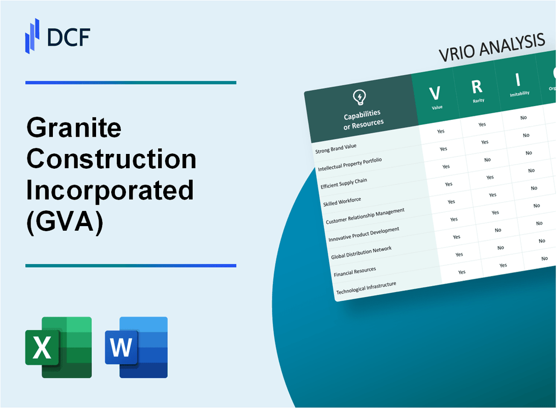 Granite Construction Incorporated (GVA) VRIO Analysis