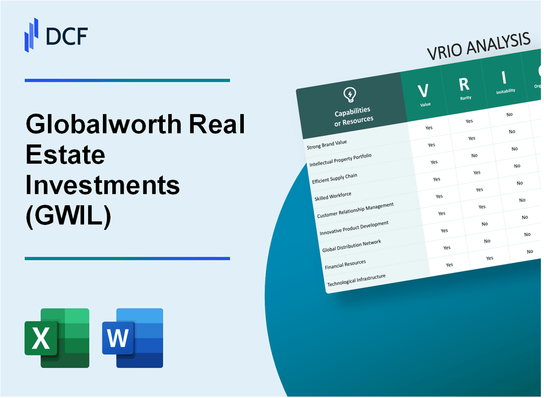 Globalworth Real Estate Investments Limited (GWI.L): VRIO Analysis