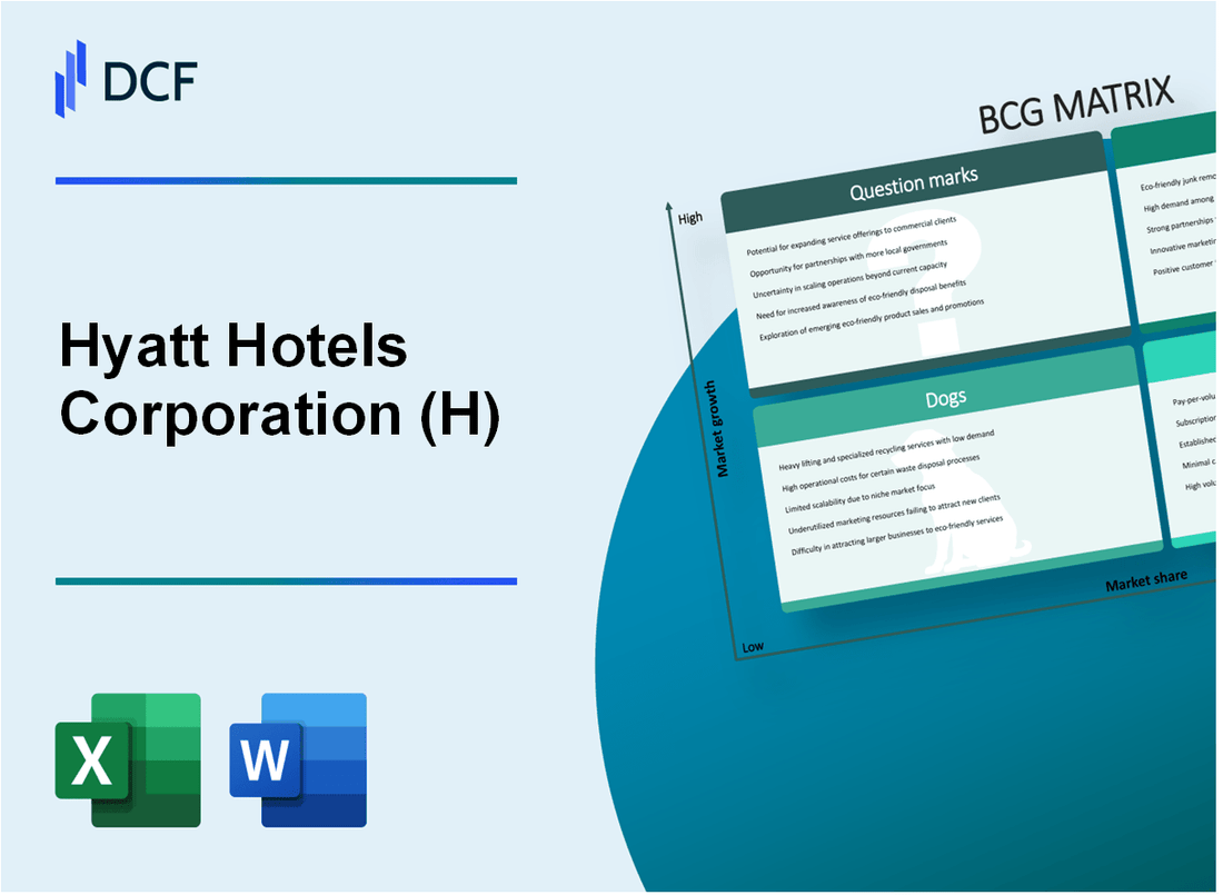 Hyatt Hotels Corporation (H) BCG Matrix