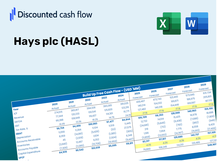 Hays plc (HASL) DCF Valuation