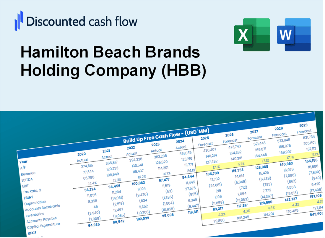Hamilton Beach Brands Holding Company (HBB) DCF Valuation