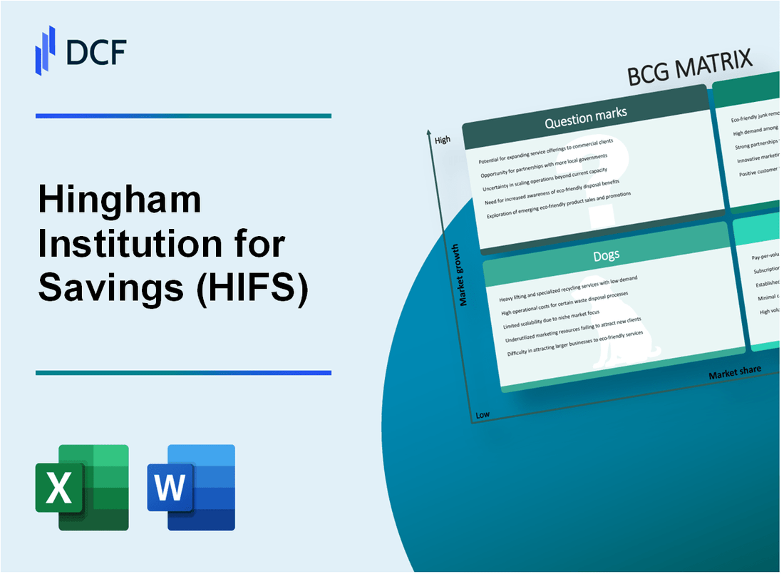 Hingham Institution for Savings (HIFS) BCG Matrix