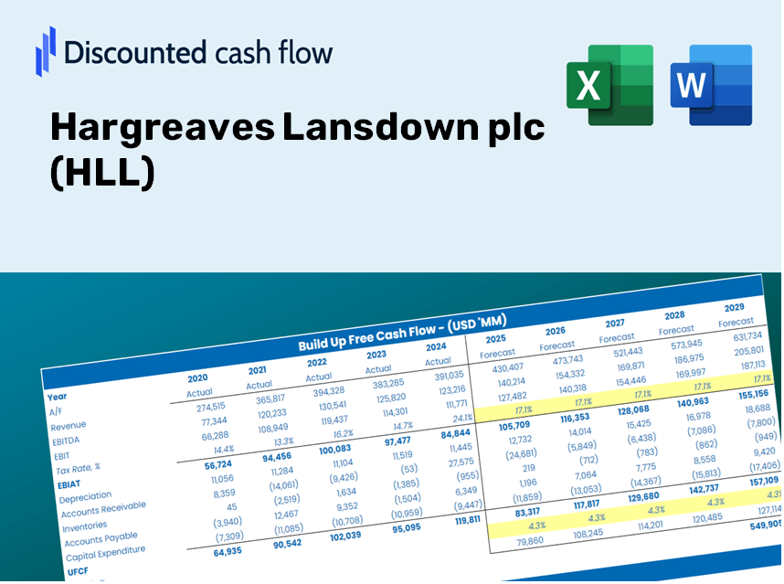 Hargreaves Lansdown plc (HLL) DCF Valuation