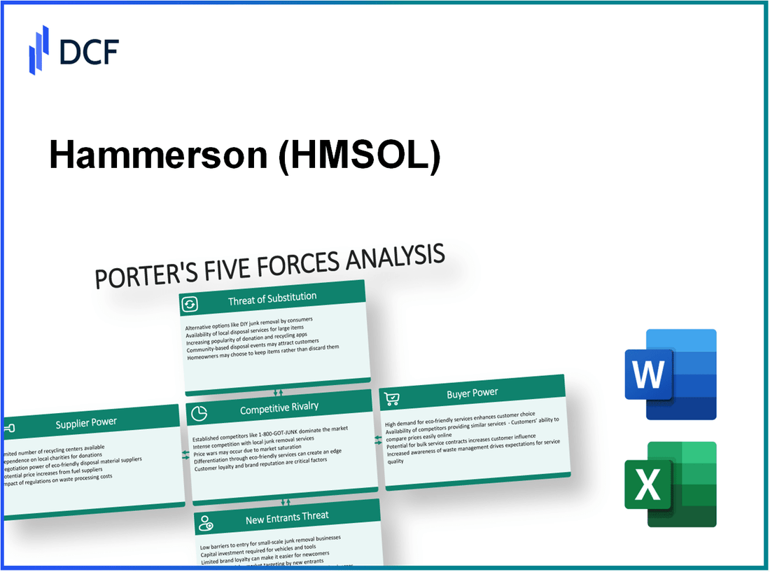 Hammerson (HMSO.L): Porter's 5 Forces Analysis