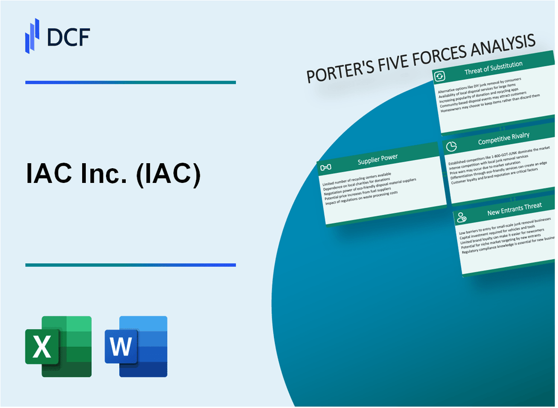 IAC InterActive Corp. (IAC) Porter's Five Forces Analysis