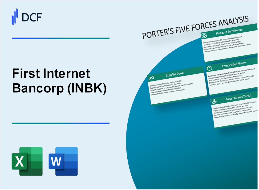 First Internet Bancorp (INBK) Porter's Five Forces Analysis