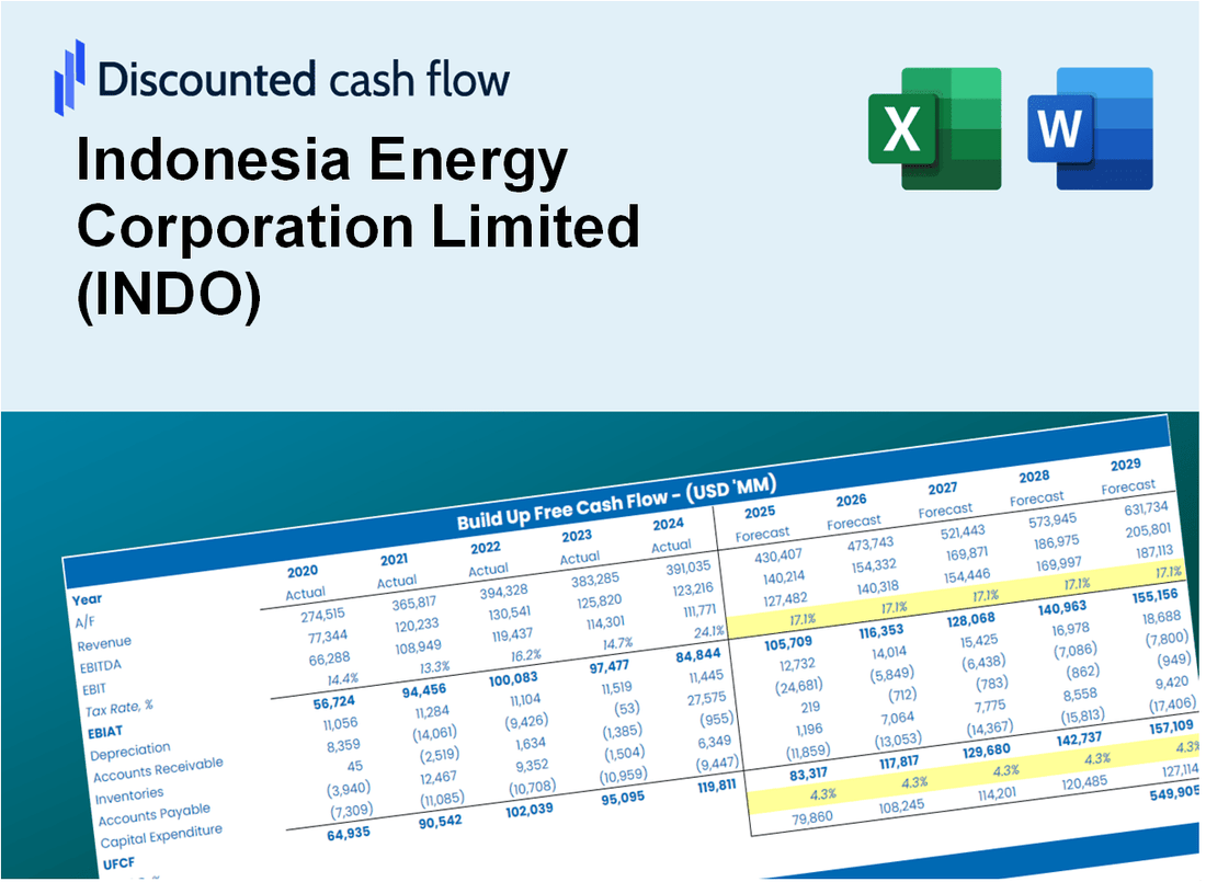 Indonesia Energy Corporation Limited (INDO) DCF Valuation