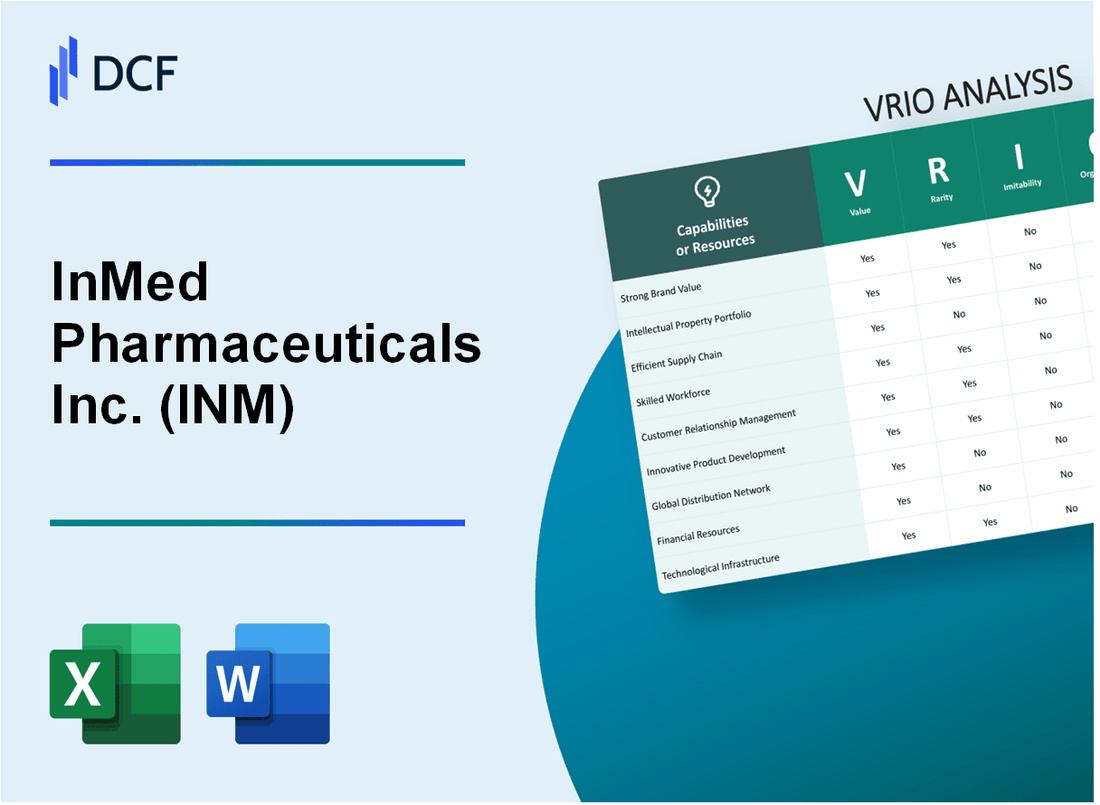 InMed Pharmaceuticals Inc. (INM) VRIO Analysis