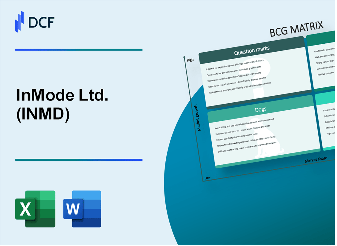 InMode Ltd. (INMD) BCG Matrix