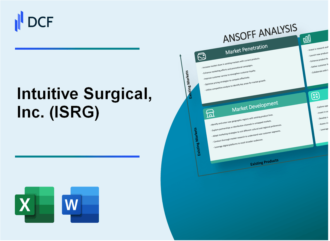 Intuitive Surgical, Inc. (ISRG) ANSOFF Matrix