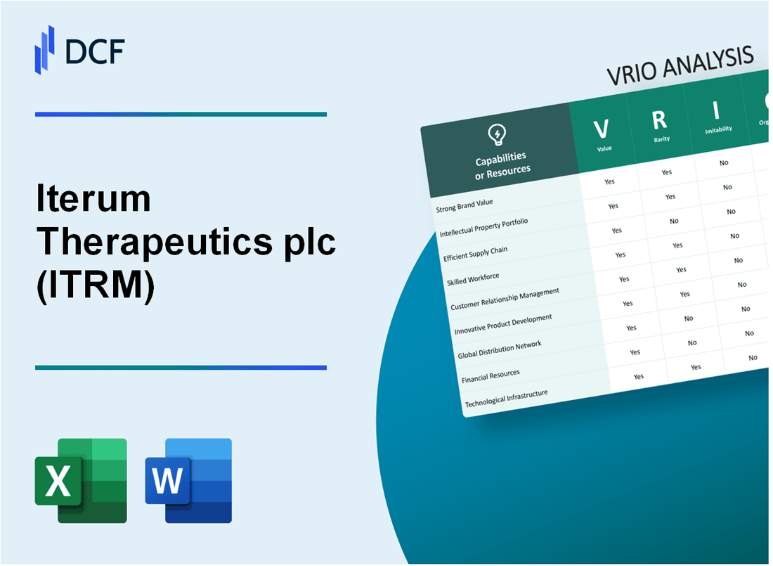 Iterum Therapeutics plc (ITRM) VRIO Analysis