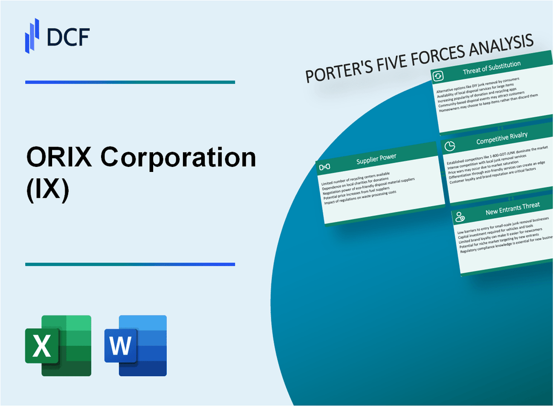 ORIX Corporation (IX) Porter's Five Forces Analysis