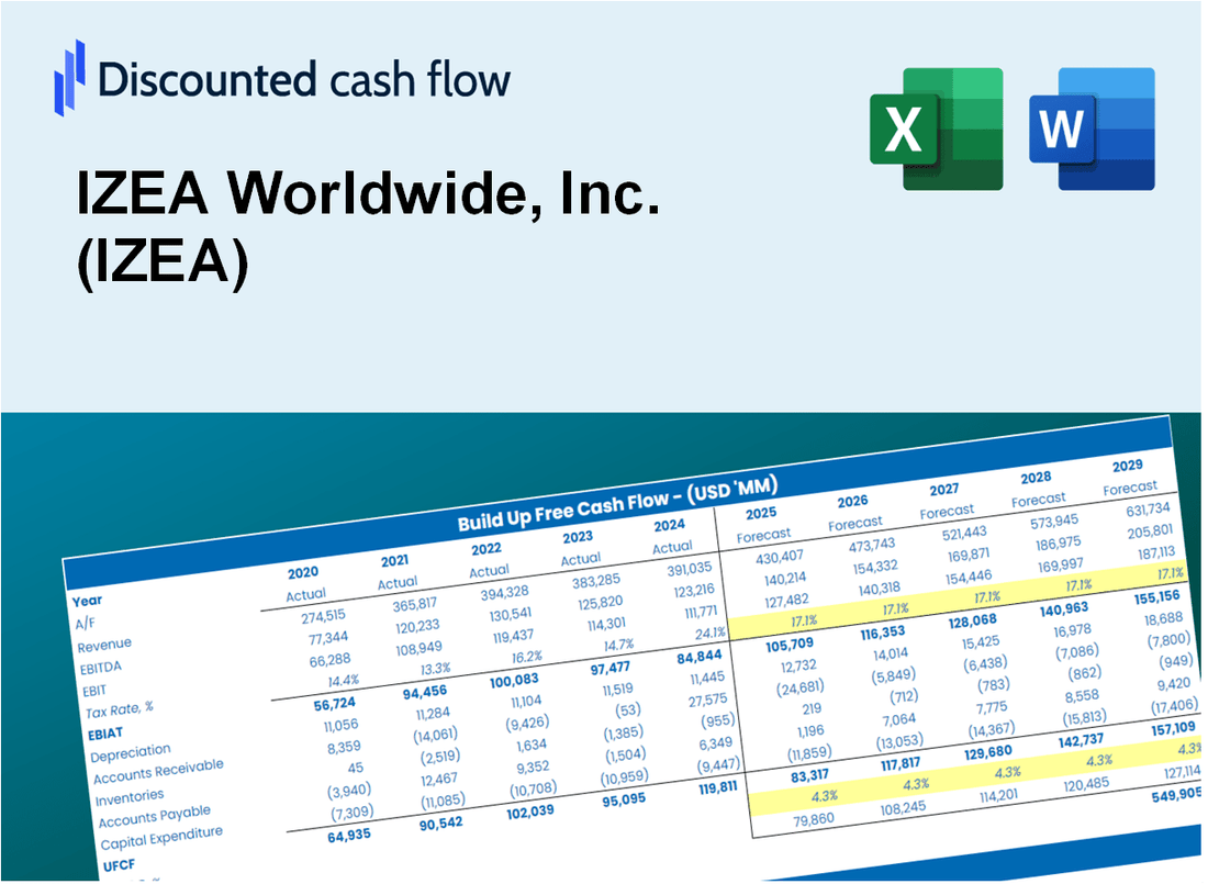 IZEA Worldwide, Inc. (IZEA) DCF Valuation