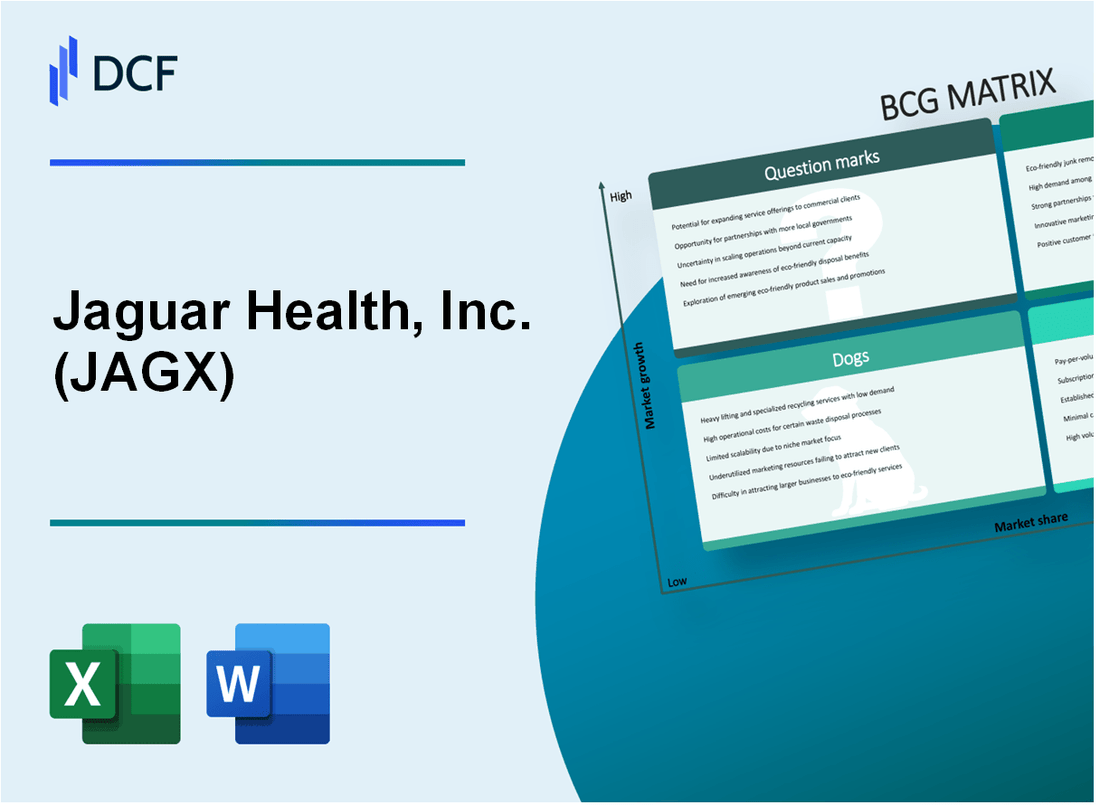 Jaguar Health, Inc. (JAGX) BCG Matrix