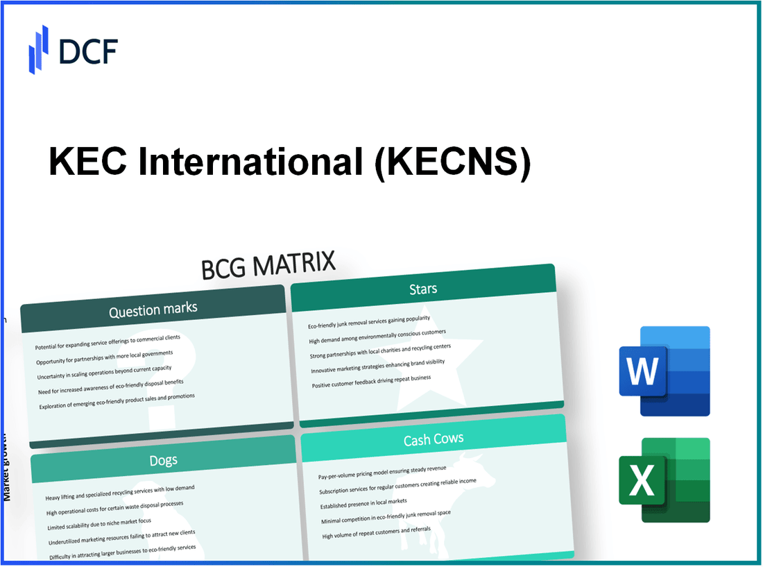 KEC International Limited (KEC.NS): BCG Matrix